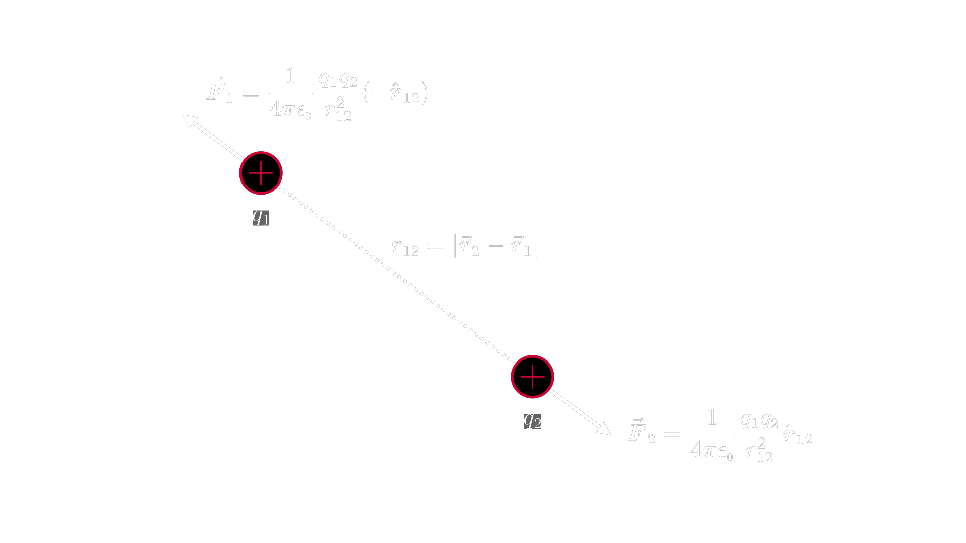 Coulomb’s Law