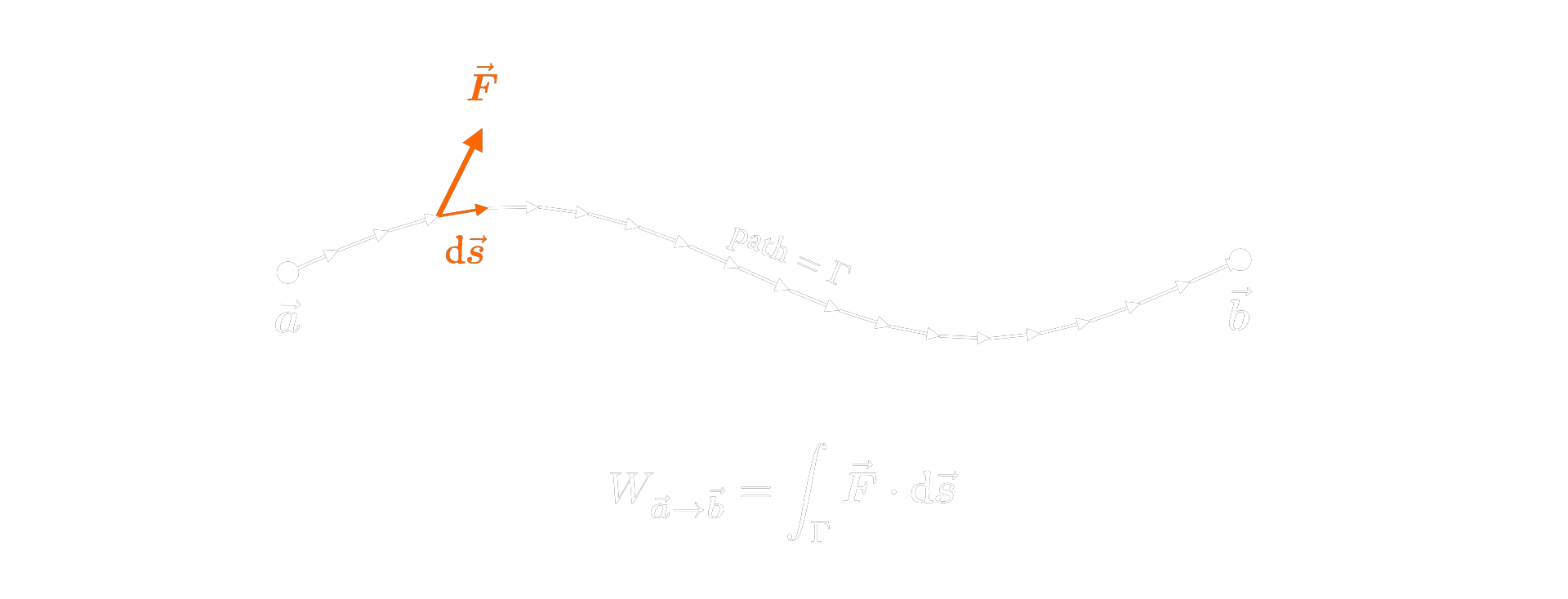 Line integral of variable force